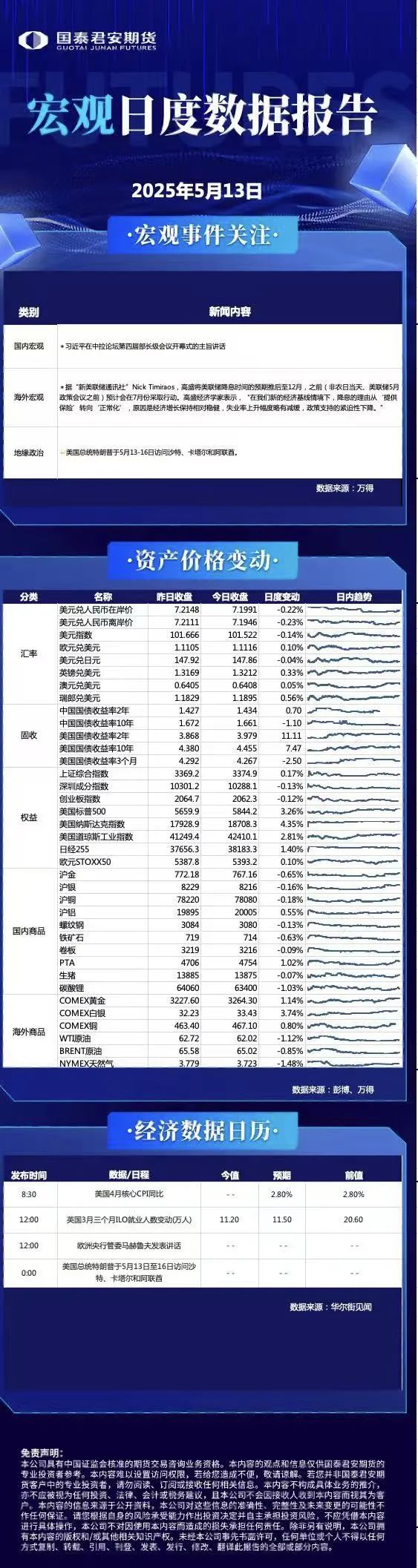 钻石配资 今日重点关注：苯乙烯、MEG、合成橡胶、豆粕 美国4月通胀数据平稳 或是通胀风暴前的平静